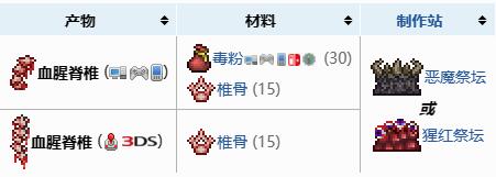 泰拉瑞亚克苏鲁之脑召唤物制作指南：从血腥脊椎到召唤过程