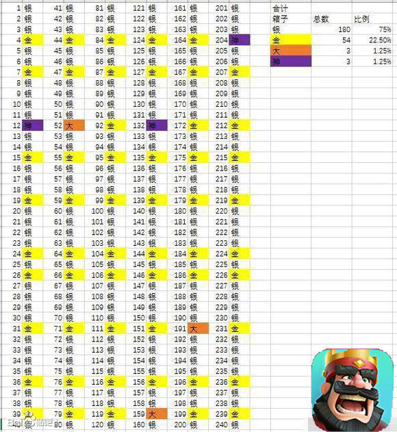 皇室战争箱子顺序与卡牌获取指南：详解箱子固定顺序及卡牌获取策略