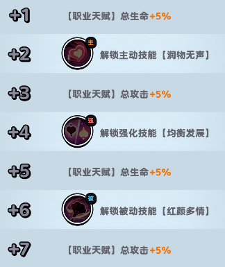 流浪超市貂小婵技能全解析