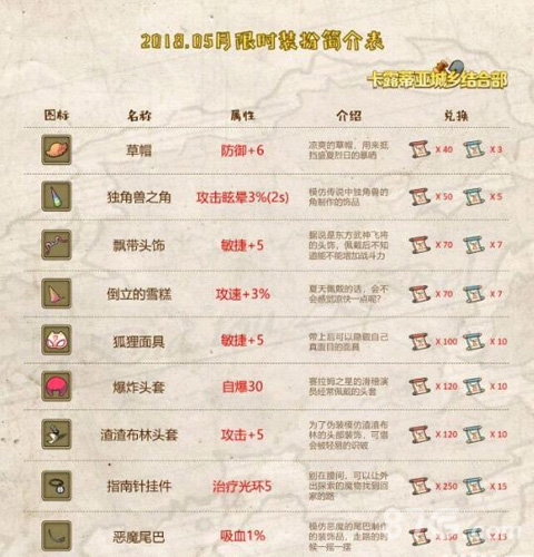 牧羊人之心调查报告：如何聪明兑换，最大化收益