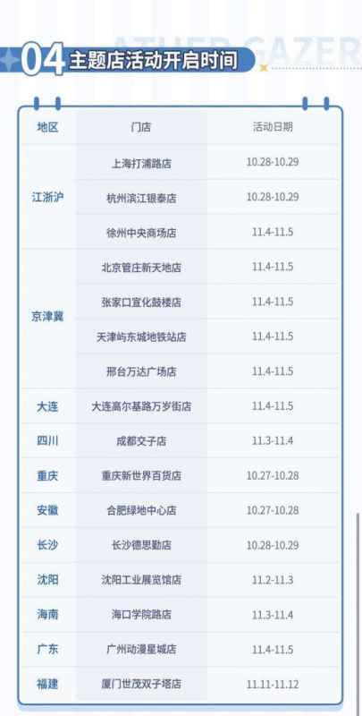 深空之眼罗森联动活动全攻略：薅羊毛指南