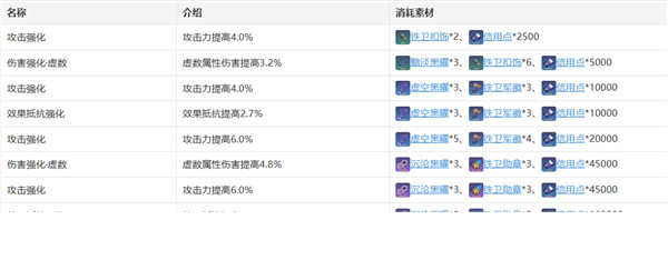 瓦尔特攻略：掌握《崩坏：星穹铁道》中这位控场输出角色的关键技巧