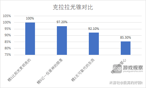 比阳光更明亮的光锥强度解析：饮月君专武效果与适用性评估