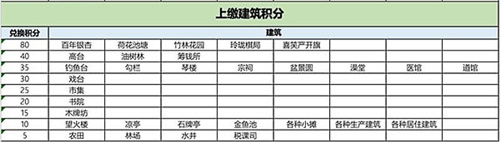 江南百景图严大人太湖石兑换全攻略