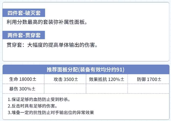 武斗家肯恩：强强联合的反击战士，培养价值解析