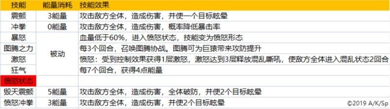 盾之勇者成名录浪潮流浪军挑战全解析：玩法详解与阵容搭配策略
