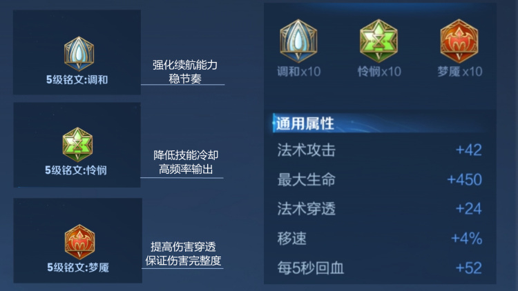 王者荣耀貂蝉出装铭文全攻略：灵活变通，制胜关键