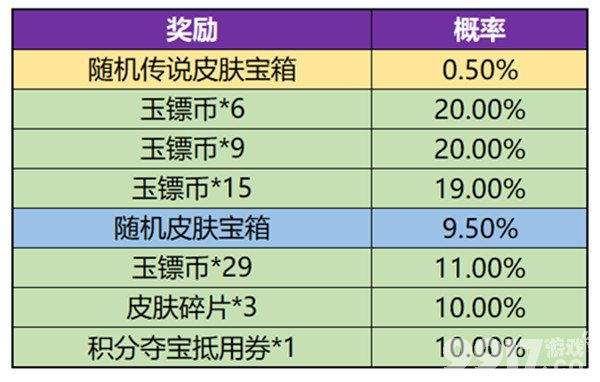 王者荣耀玉镖夺魁活动玩法全解析：规则、奖励与策略