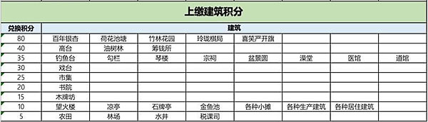 江南百景图独钓江雪获取全攻略：兑换方法、形态介绍及小贴士