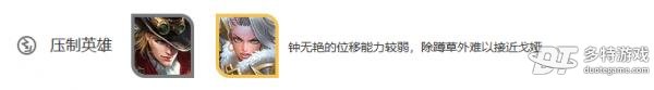 王者荣耀戈娅深度解析：技能、铭文、出装及打法全面指南