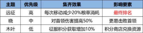 火影忍者：忍者新世代夏日花红主题攻略深度解析