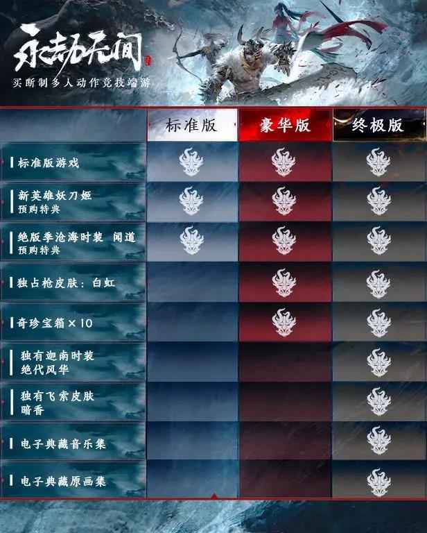 永劫无间网易上线倒计时：预购截止时间及福利全解析
