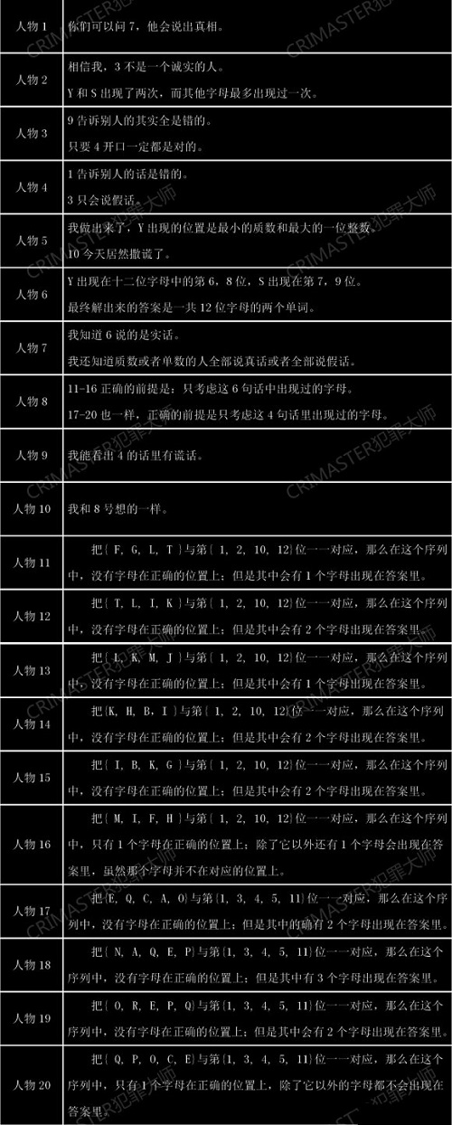 犯罪大师失踪案调查答案解析