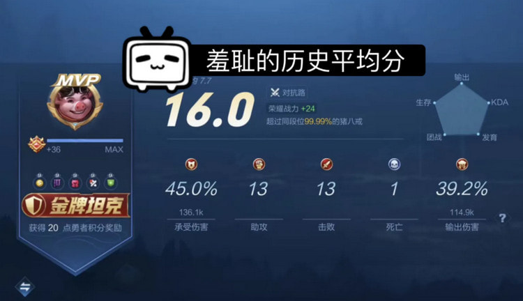 王者荣耀排位评分详解：最高16分，最低0分如何获得？