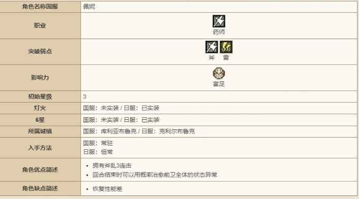 歧路旅人：大陆霸者佩妮技能深度解析与强度评估