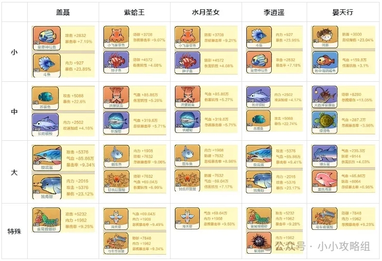 盖聂与卫庄小小英雄组队策略对比