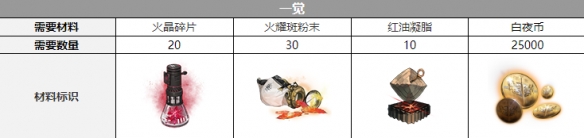 白夜极光雷吉娜三觉材料全解析