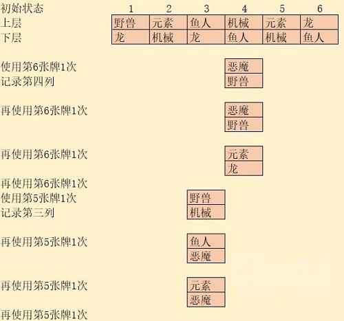炉石传说奥特兰克谜题解密攻略：如何复原泽瑞拉魔方