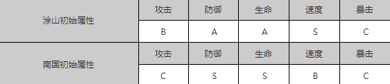 狐妖小红娘手游职业怎么选：全面解析与推荐