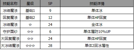 泰瑞角色详解：远程输出与经验加成的优势