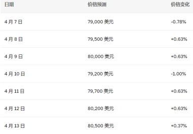 比特币未来走势预测：一场充满变数的货币游戏