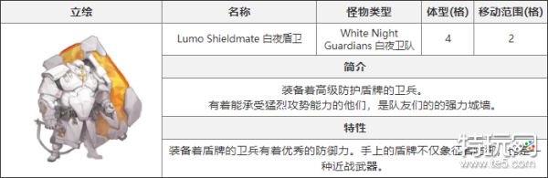 白夜极光白夜盾卫的应对策略：如何攻克这个“硬骨头”？