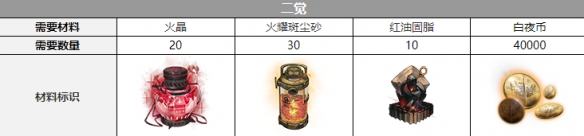 白夜极光玛吉三觉材料全解析