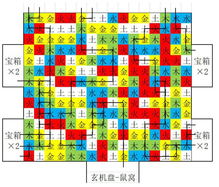 盗墓长生印南洋大墓五行房通关秘籍：金木水火土循环路线与避坑指南