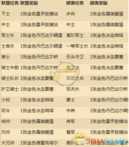炉石传说军衔等级全解析