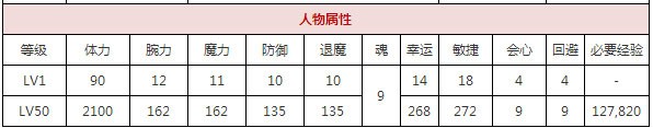百地丹波培养价值深度解析：属性技能与实战表现全面评估