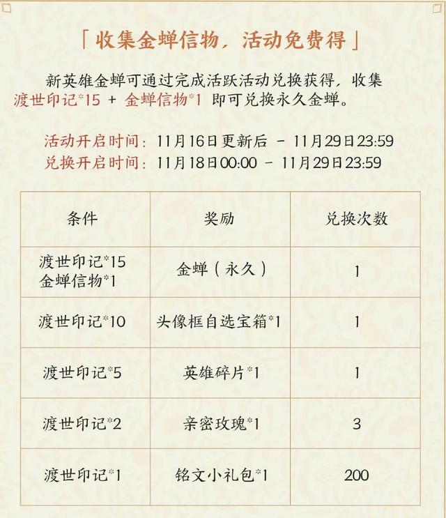王者荣耀金蝉获取全攻略：活动、宝箱、水晶三种途径详解