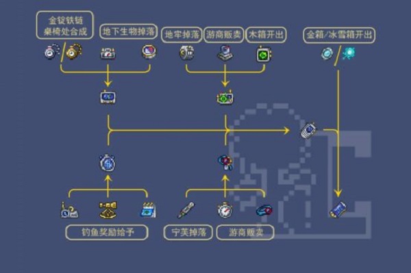 泰拉瑞亚生命体分析仪：提升寻宝效率的实用工具
