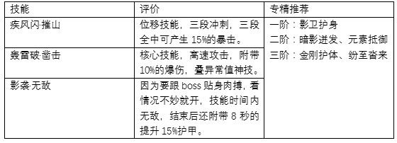 猎魂觉醒异常流派竞技对抗心得：策略、出装与实战技巧全解析