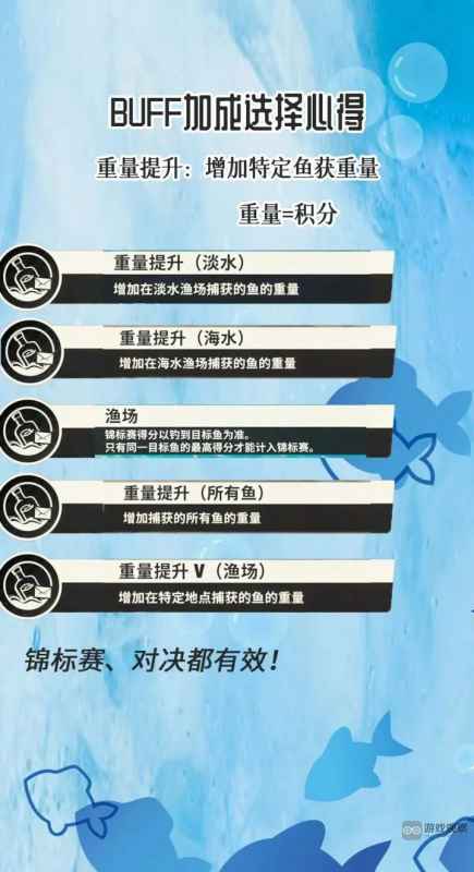 欢乐钓鱼大师BUFF玩法全解析