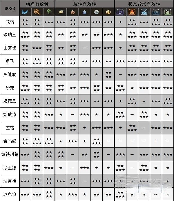 狂野之心怪物弱点全解析：掌握这些技巧，狩猎更轻松