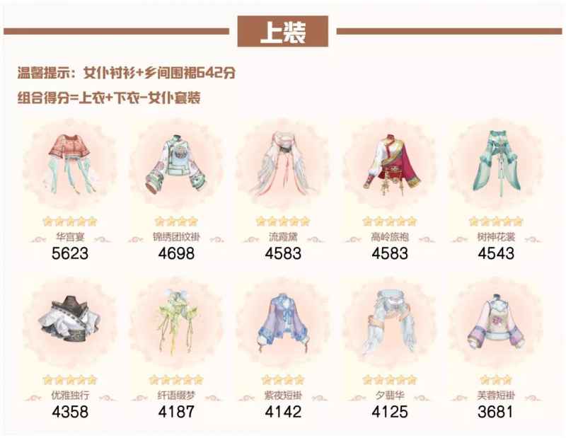爱江山更爱美人：流光殿半世晨晓搭配全攻略