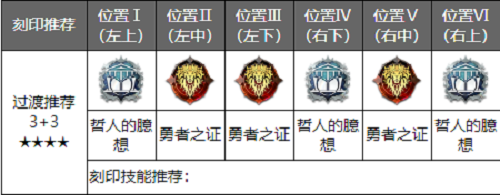 深空之眼觅影刻印推荐攻略