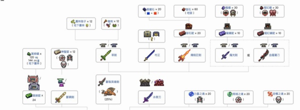 泰拉瑞亚天顶剑制作指南：流程、难点与获取方法