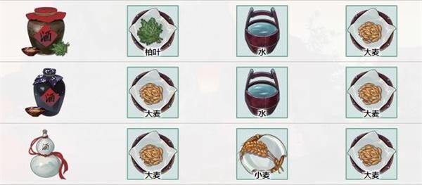 江湖悠悠八级酒谱配方大揭秘