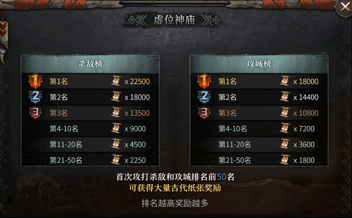 洪荒文明古代纸张获取全攻略：轻松搞到手的关键方法