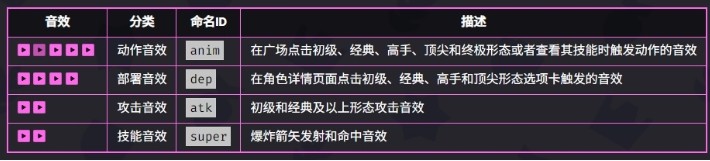 爆裂小队弓箭女皇全解析：技能、玩法与角色深度评测