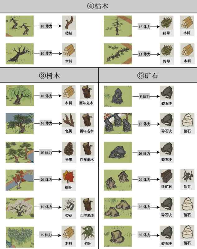 江南百景图驿站探险奖励哪些？玩出花样去冒险