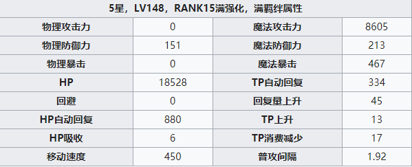 泳装凯留属性详解：强力单体输出魔法师评测