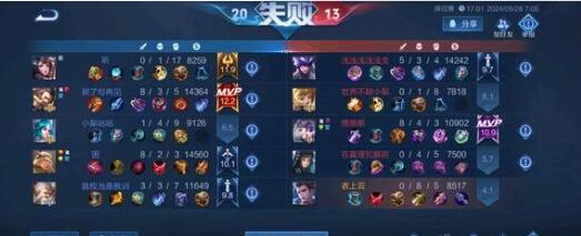 王者荣耀10v10通关策略与心得