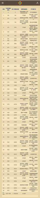 炉石传说重返旅店通行证深度解析：奖励内容与性价比全面解读
