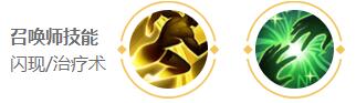 王者荣耀2024米莱狄最强六神装出装顺序详解