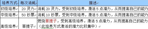 盗墓笔记手游培养系统深度解析：打造最强角色的关键策略