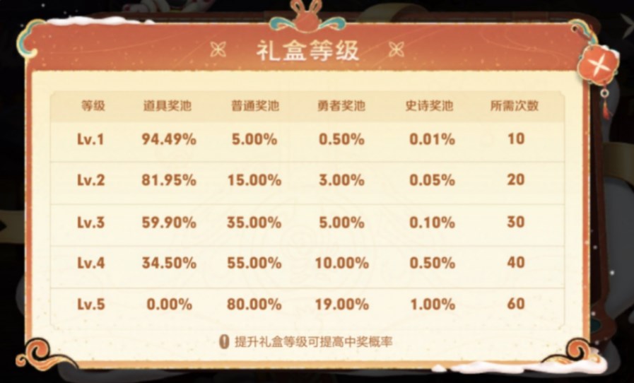 王者荣耀小兔市集史诗皮肤获取全攻略：稳拿史诗皮肤的技巧与步骤