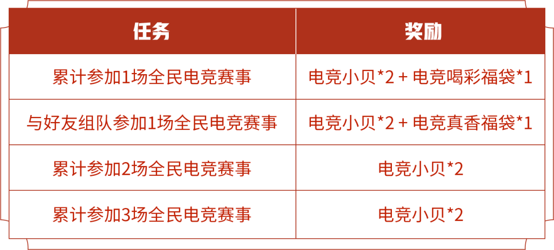 电竞小贝攻略：获取、兑换与活动全解析