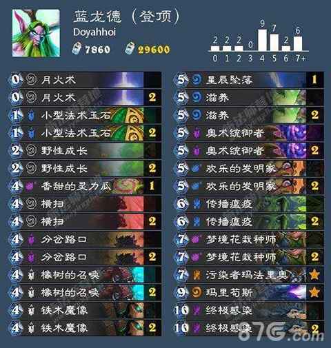 炉石传说砰砰计划蓝龙德卡组分析